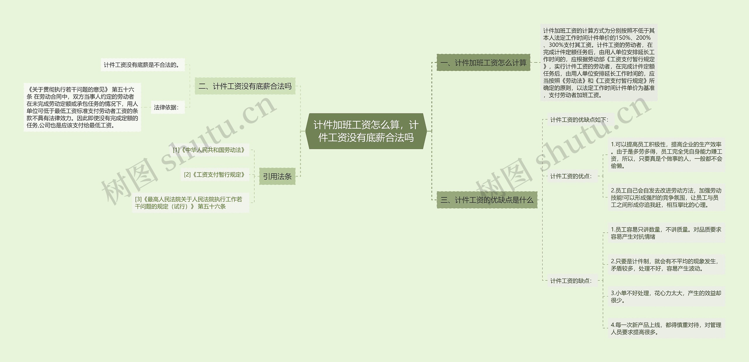 计件加班工资怎么算，计件工资没有底薪合法吗思维导图