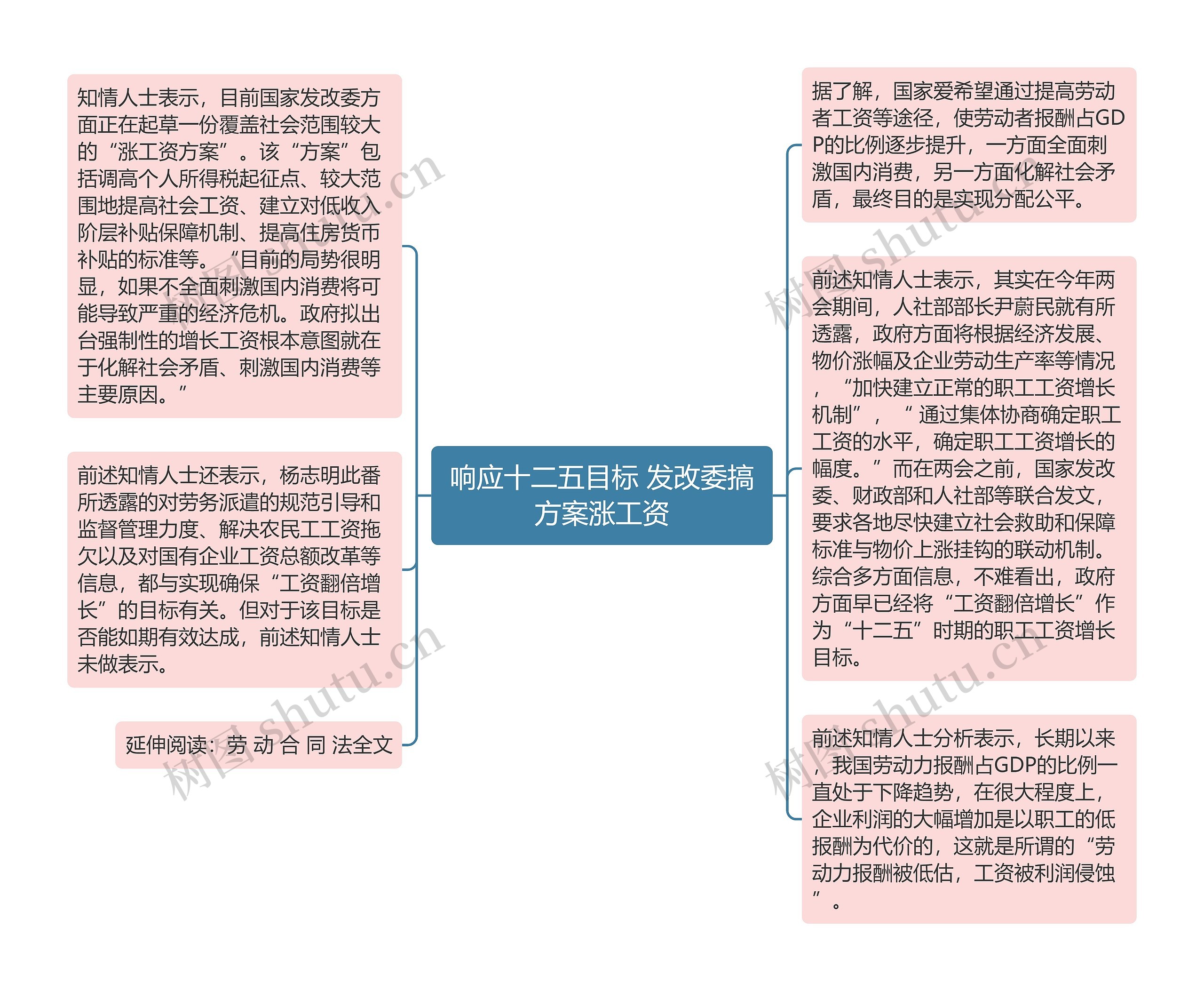 响应十二五目标 发改委搞方案涨工资