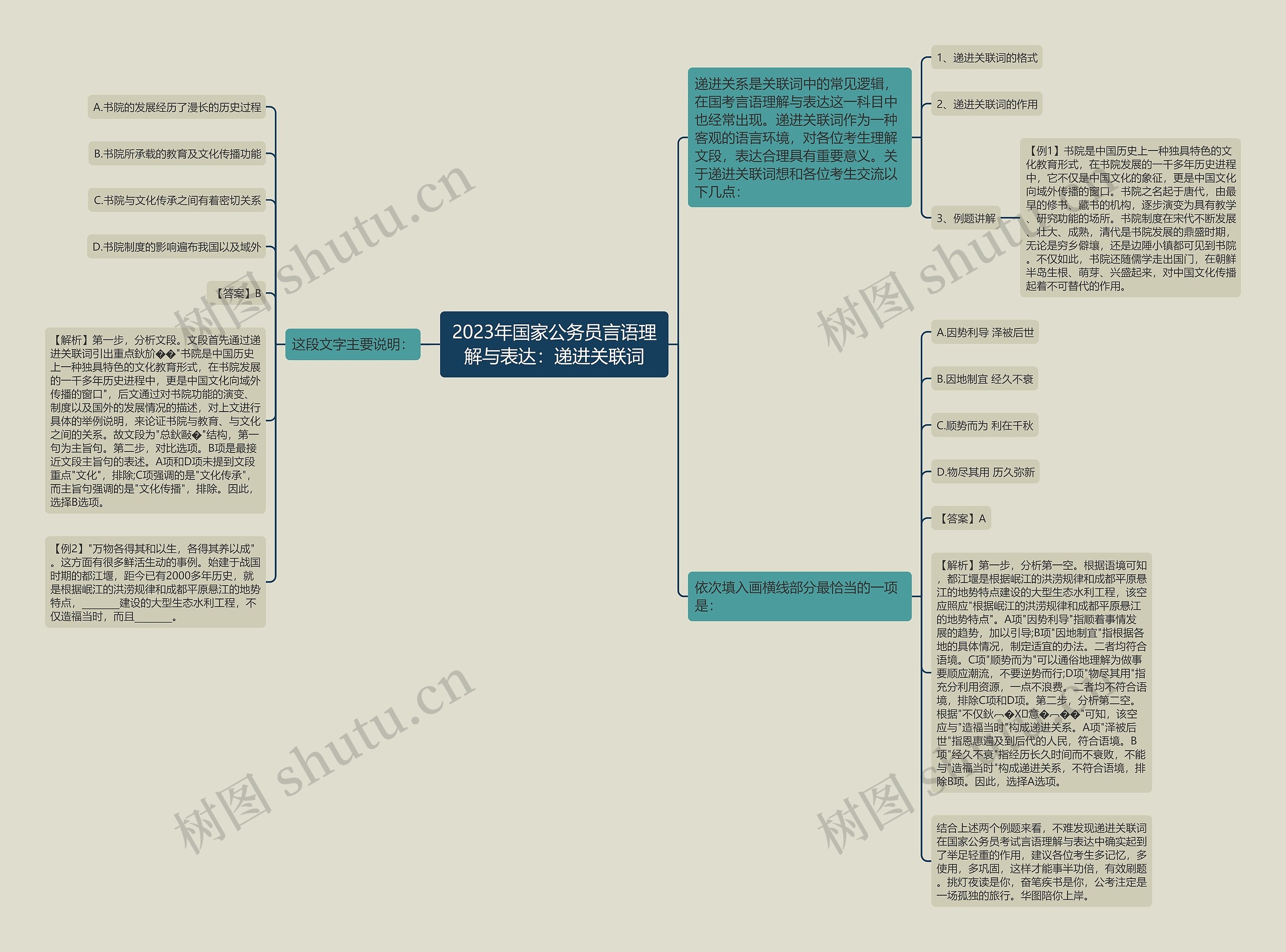 2023年国家公务员言语理解与表达：递进关联词思维导图