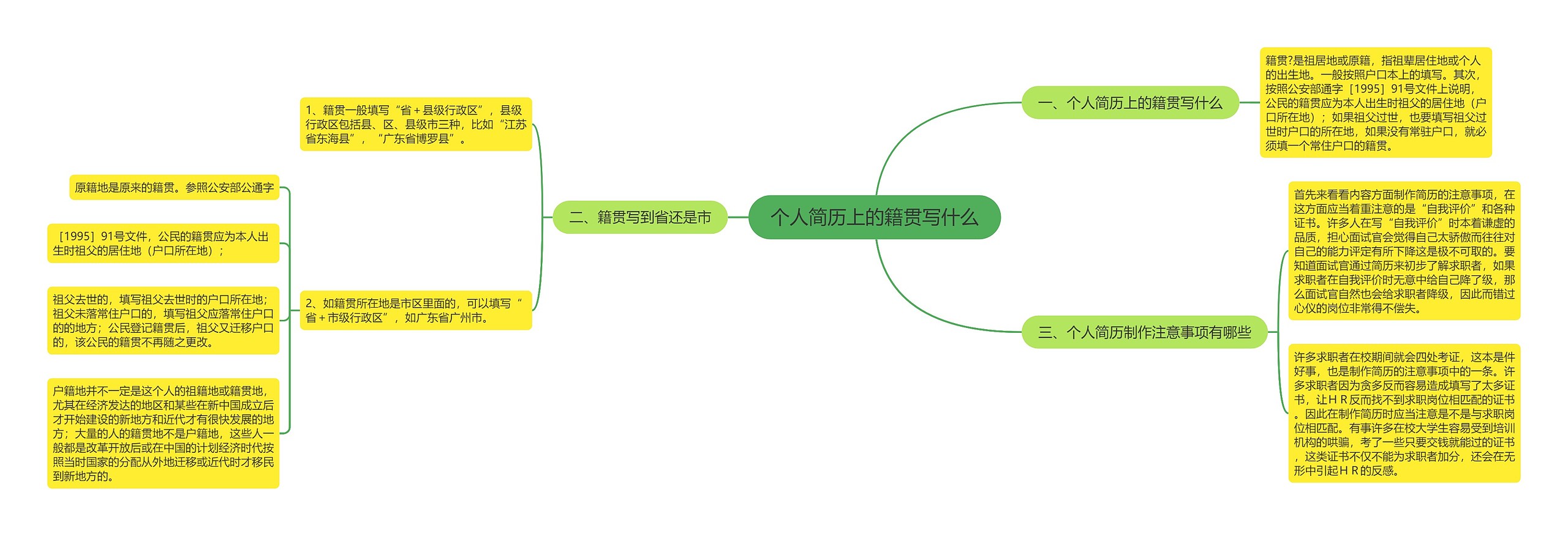 个人简历上的籍贯写什么思维导图