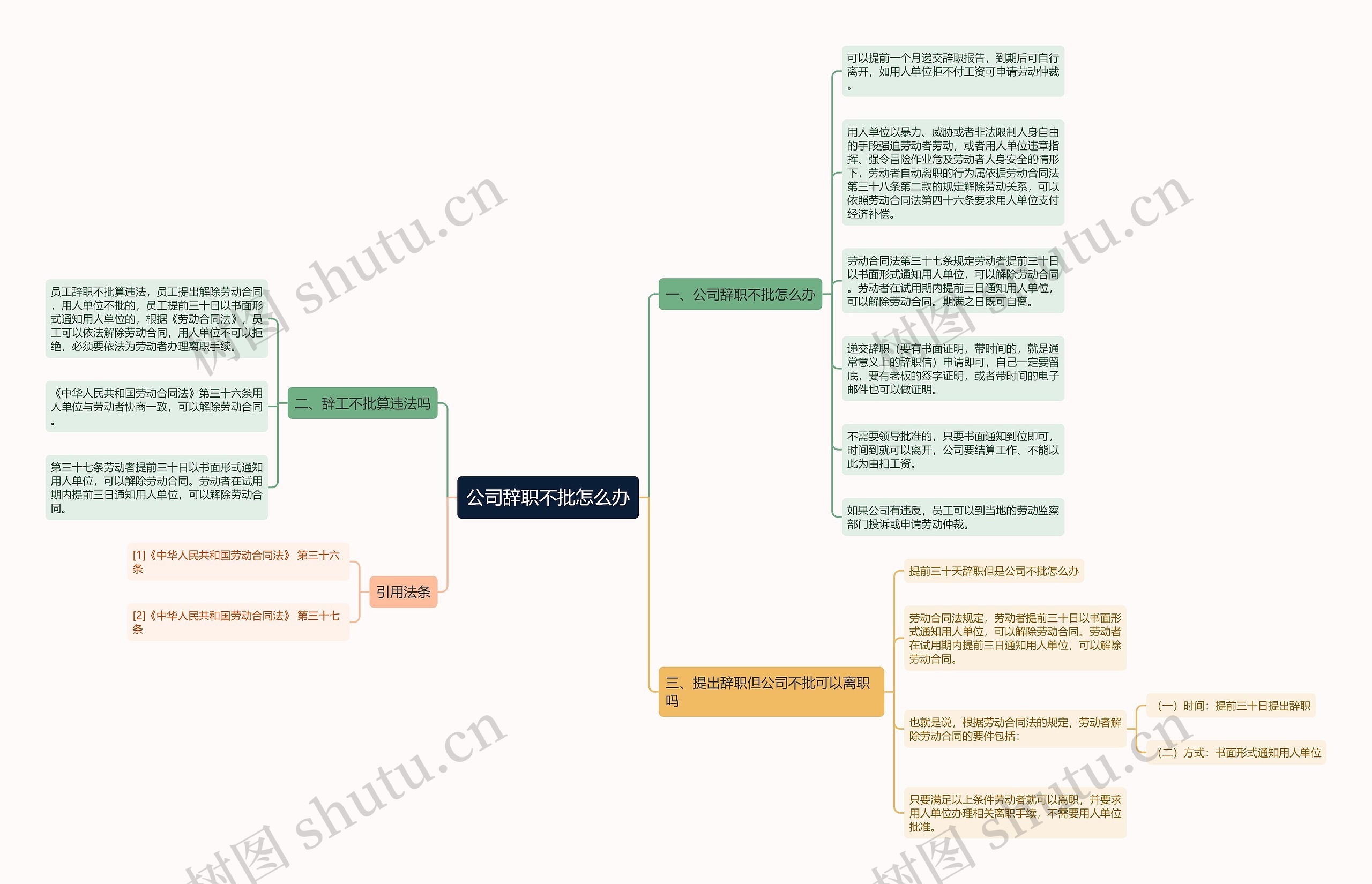 公司辞职不批怎么办思维导图