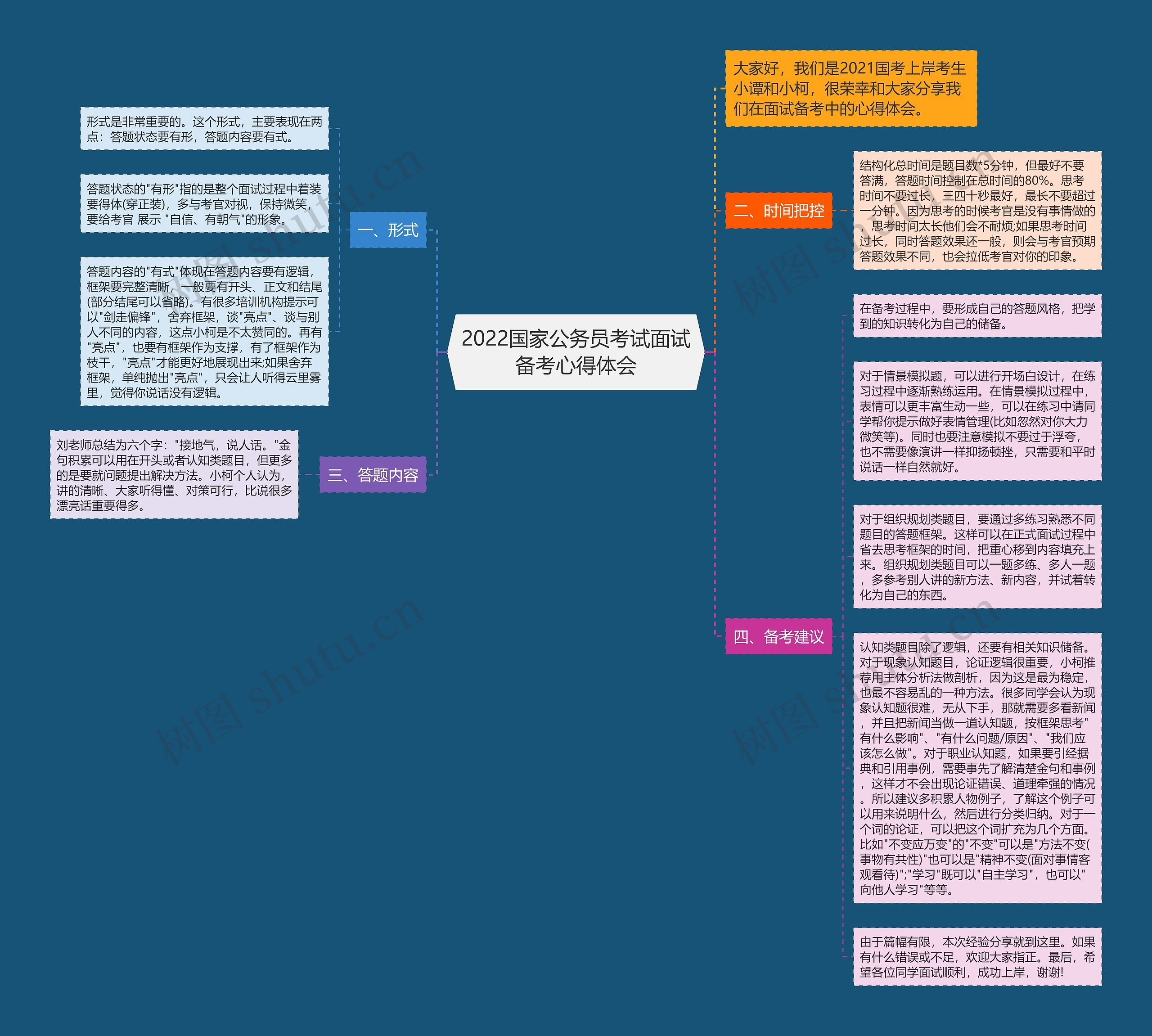 2022国家公务员考试面试备考心得体会思维导图