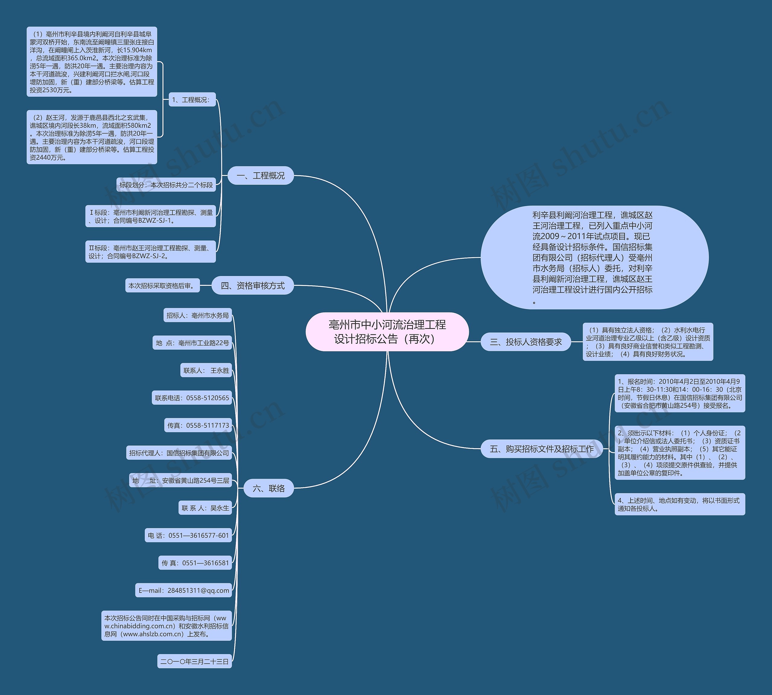 亳州市中小河流治理工程设计招标公告（再次）思维导图