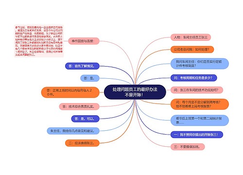 处理问题员工的最好办法不是开除！