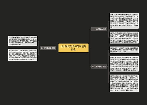 p2p网贷与众筹的区别是什么