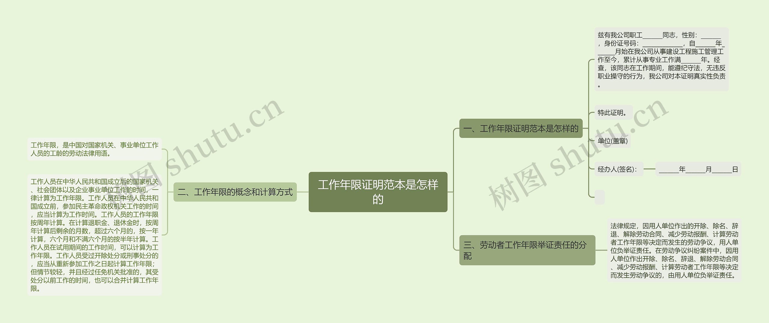 工作年限证明范本是怎样的思维导图