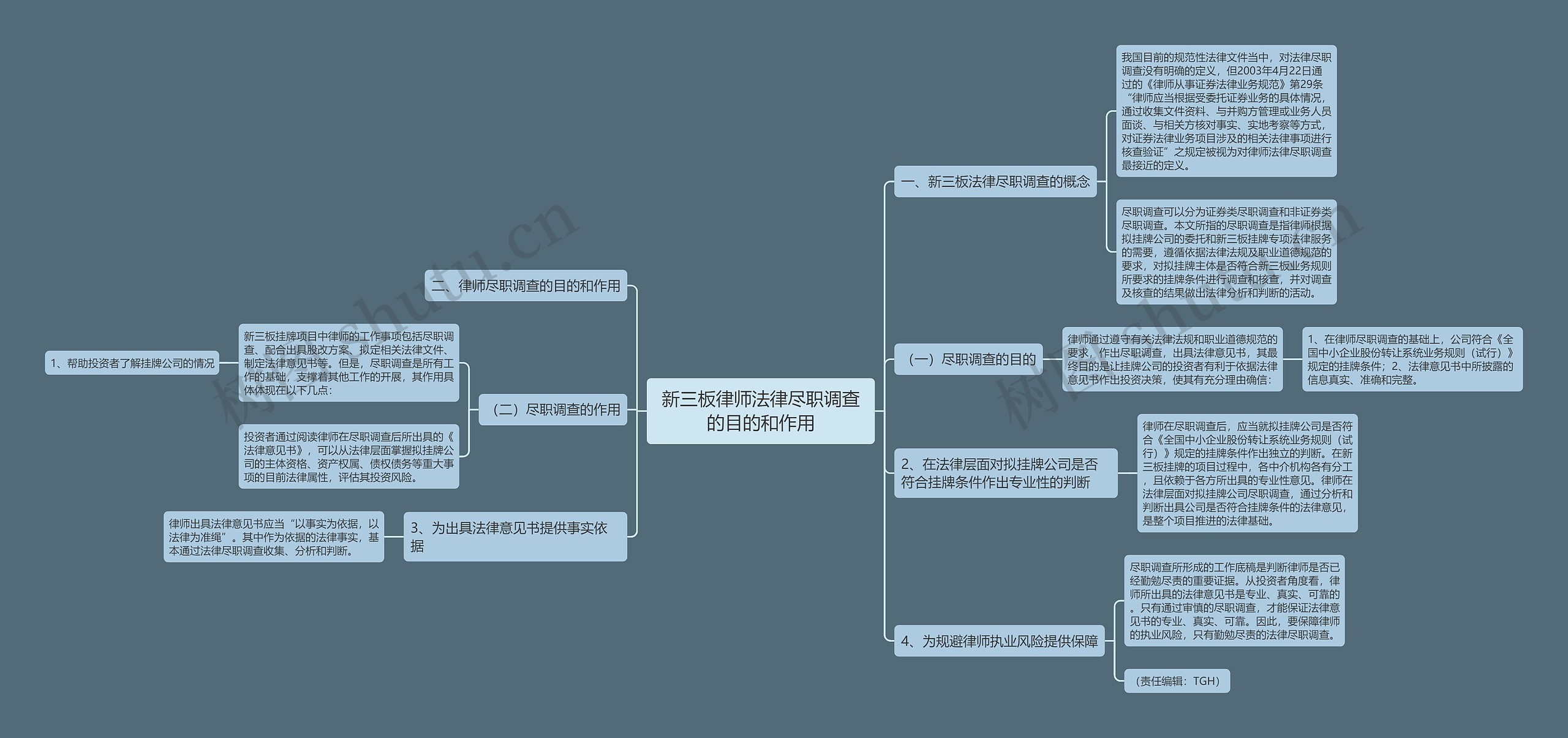 新三板律师法律尽职调查的目的和作用 新三板律师法律尽职调查的目的和作用