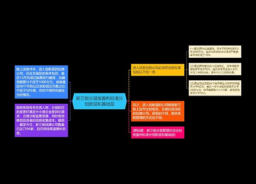 新三板分层按盈利标准分创新层和基础层