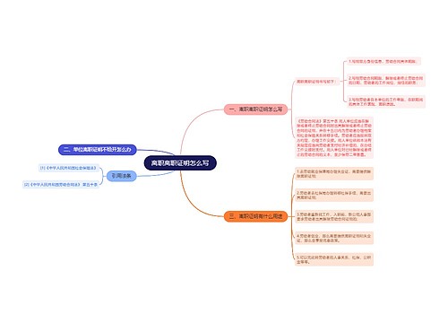 离职离职证明怎么写