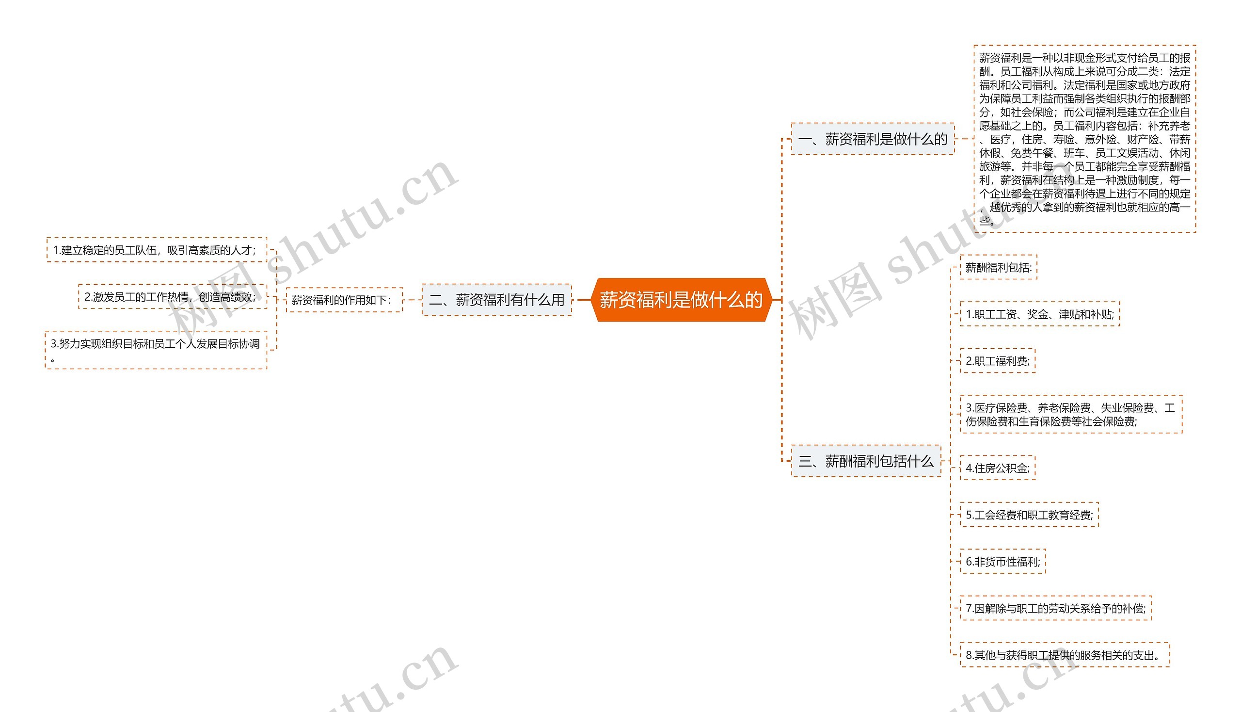 薪资福利是做什么的思维导图