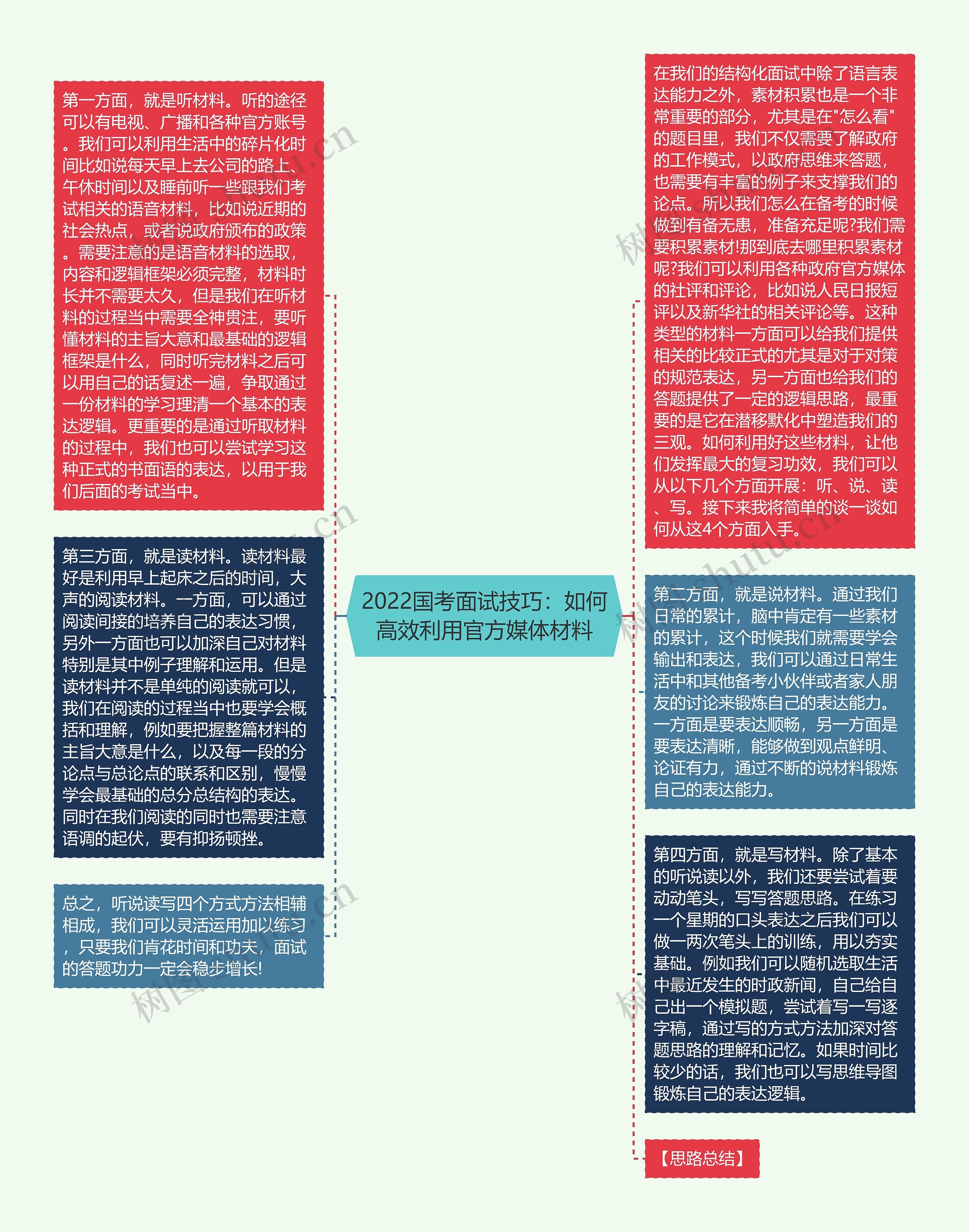 2022国考面试技巧：如何高效利用官方媒体材料