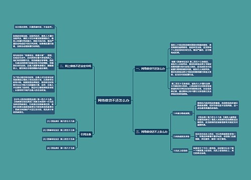 网络借贷不还怎么办