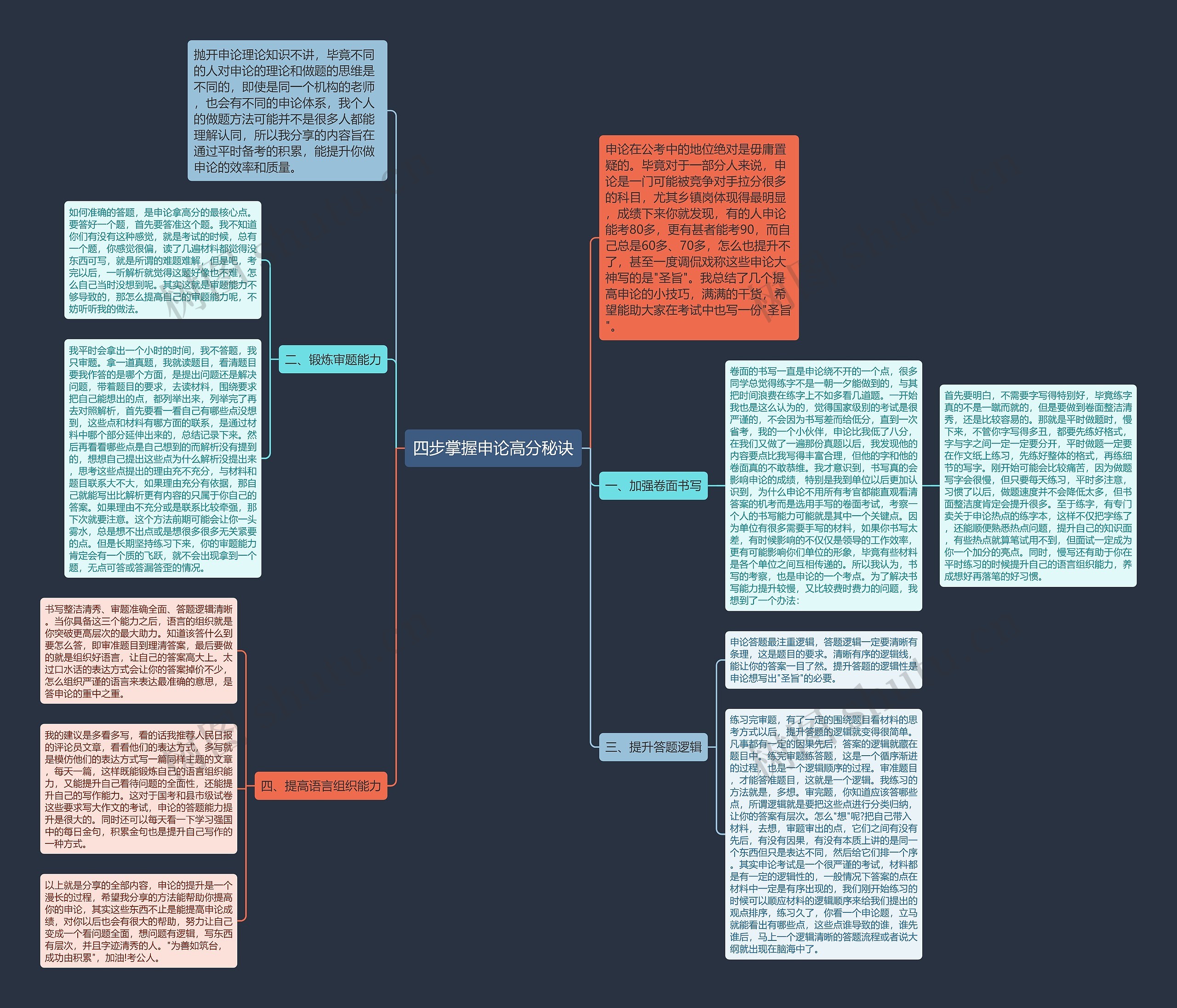 四步掌握申论高分秘诀