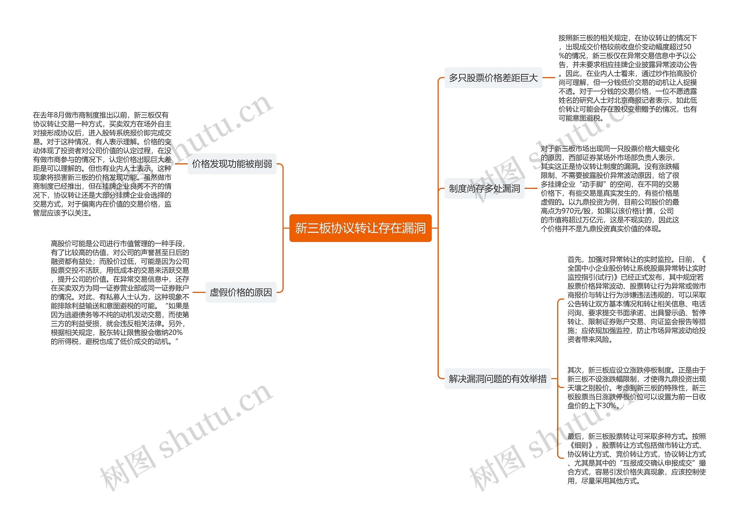 新三板协议转让存在漏洞思维导图