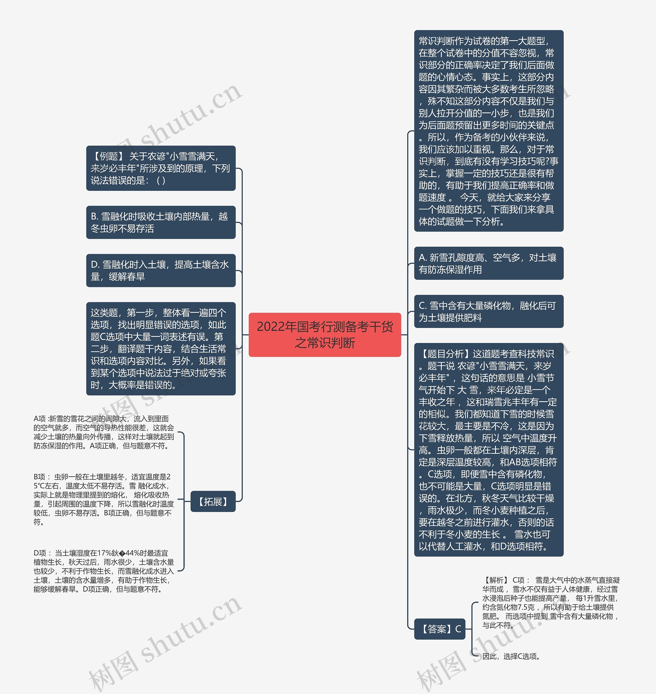 2022年国考行测备考干货之常识判断