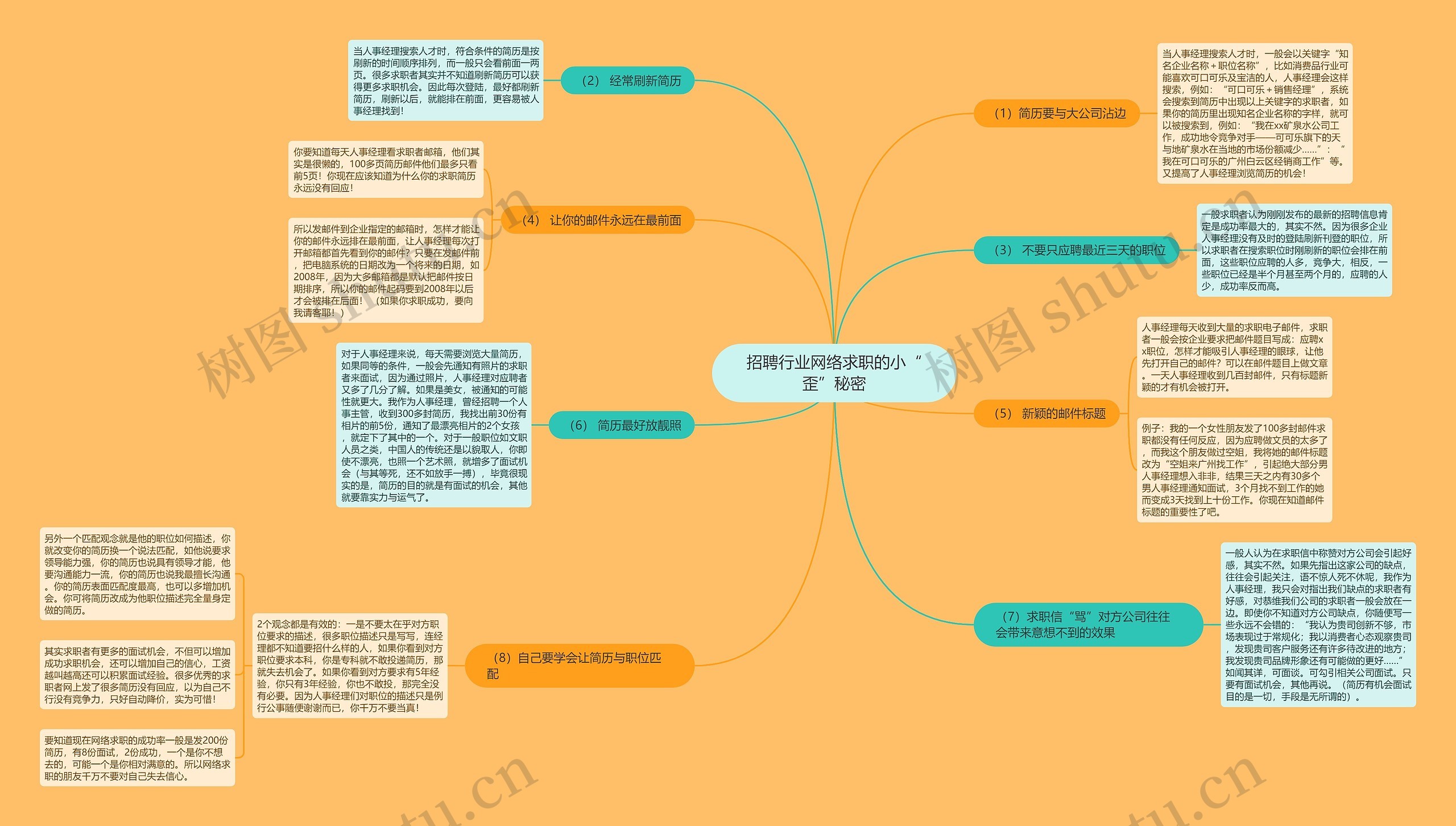 招聘行业网络求职的小“歪”秘密