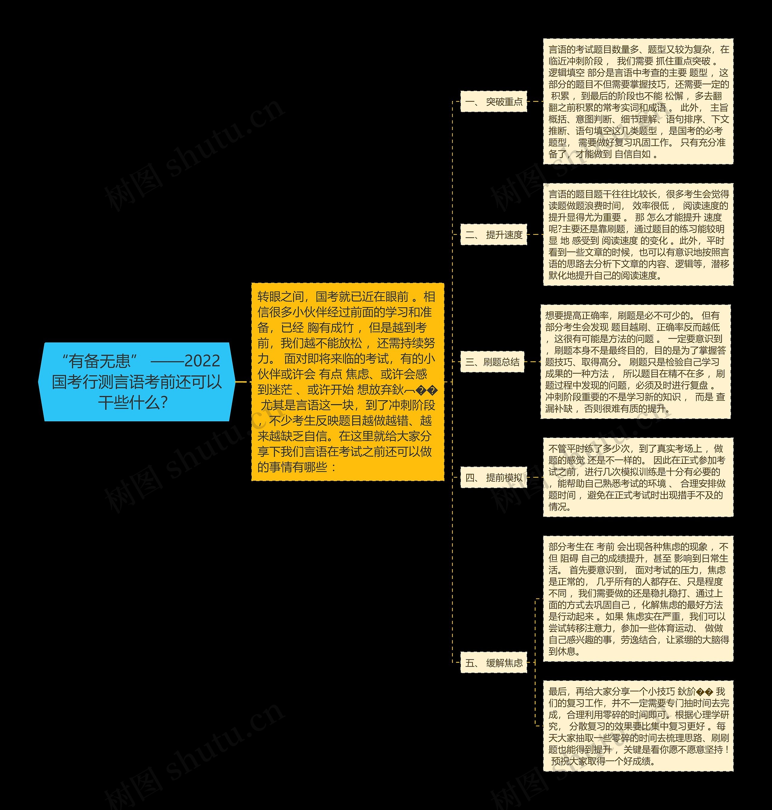 “有备无患” ——2022国考行测言语考前还可以干些什么？