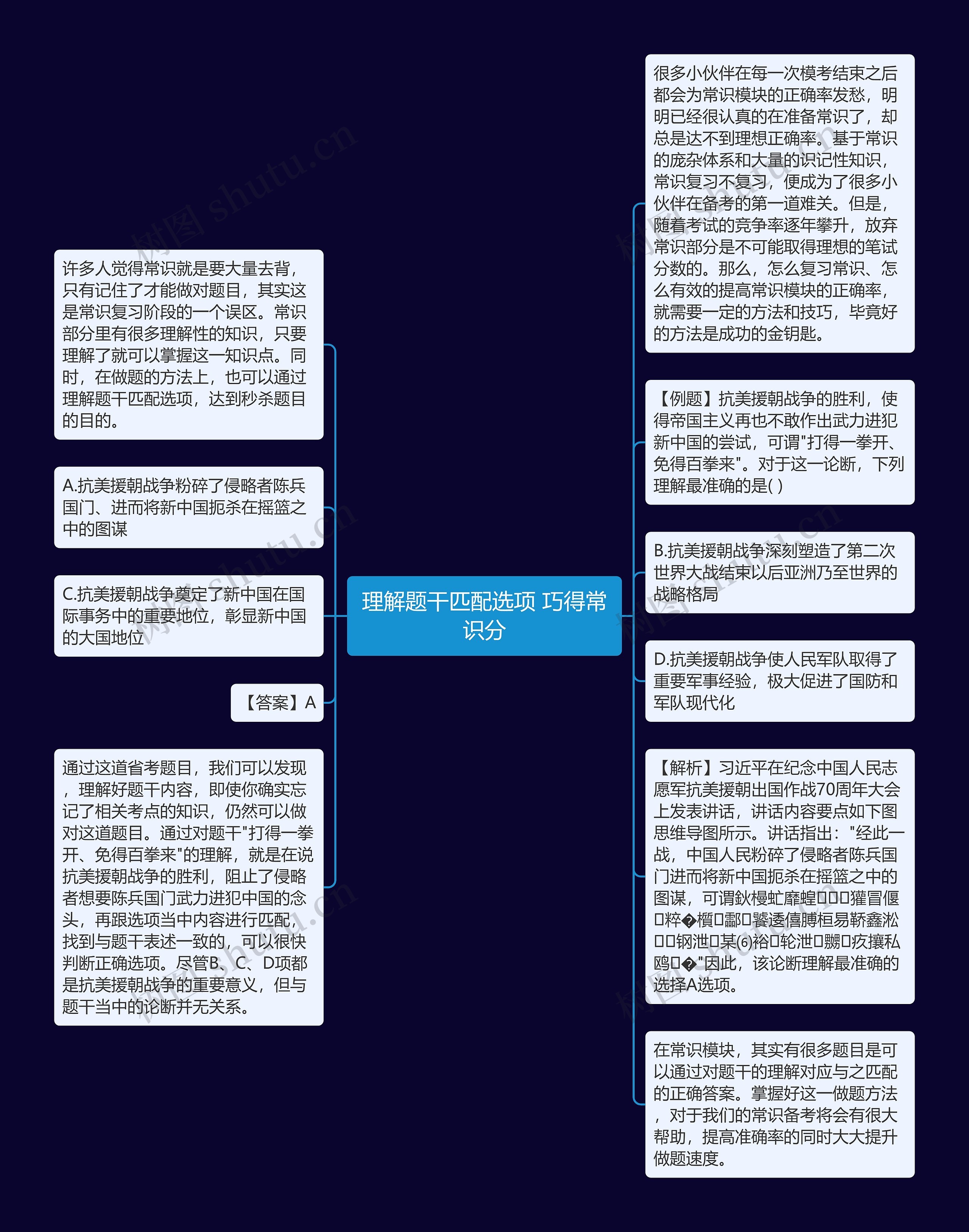 理解题干匹配选项 巧得常识分