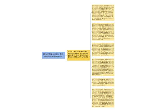 国考行测备考计划：图形推理如何合理备考冲刺