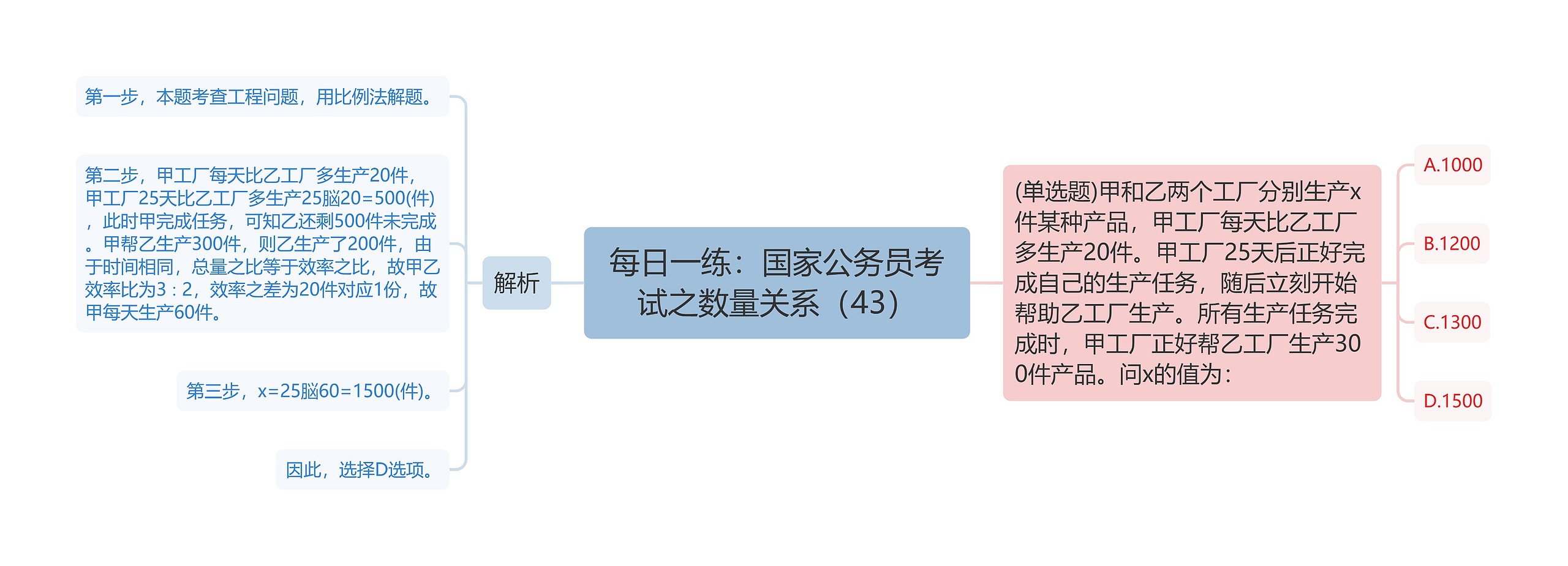 每日一练：国家公务员考试之数量关系（43）