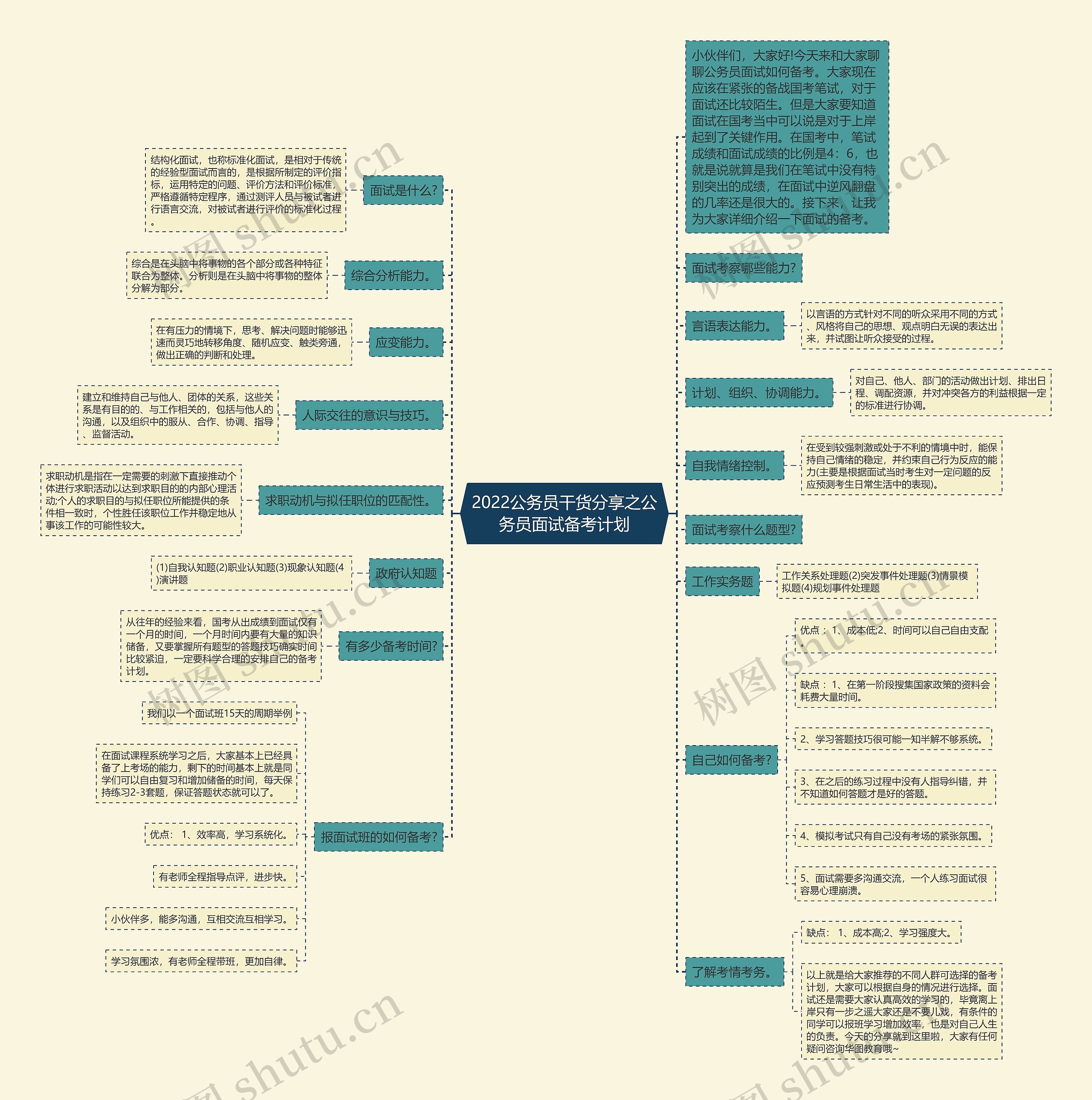 2022公务员干货分享之公务员面试备考计划思维导图
