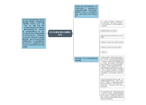 2022年国考常识之解题小技巧