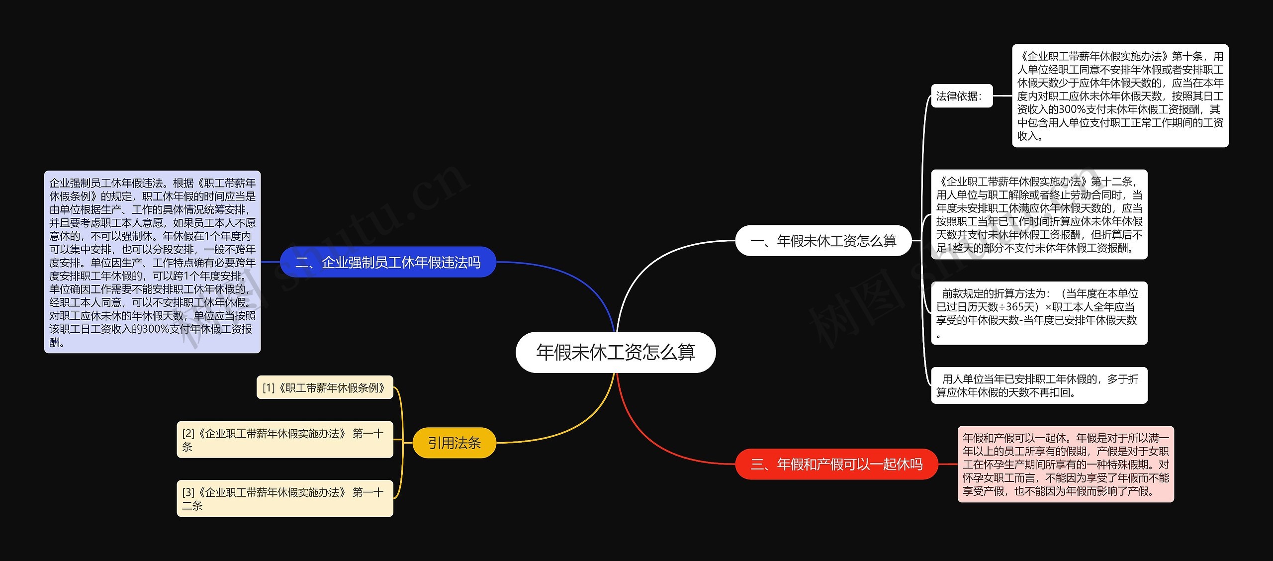 年假未休工资怎么算