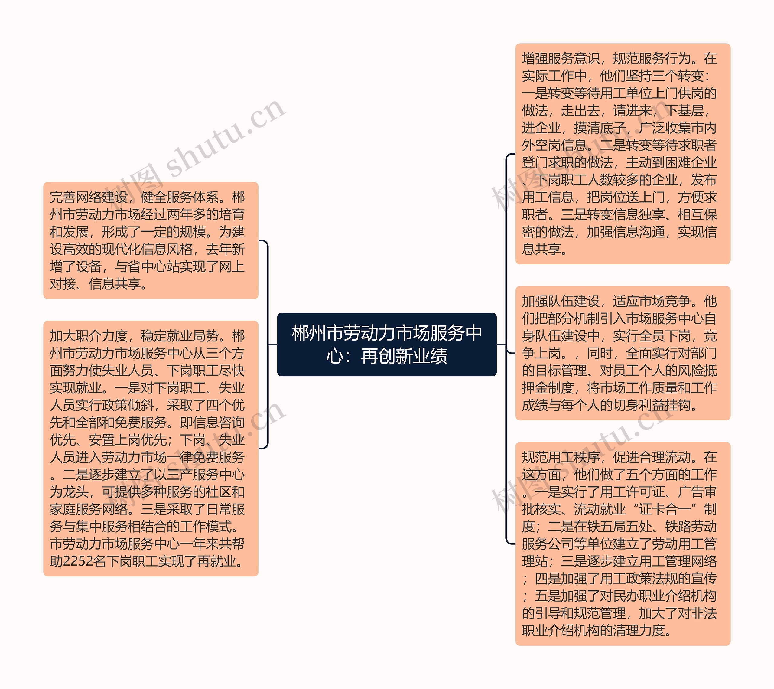 郴州市劳动力市场服务中心：再创新业绩