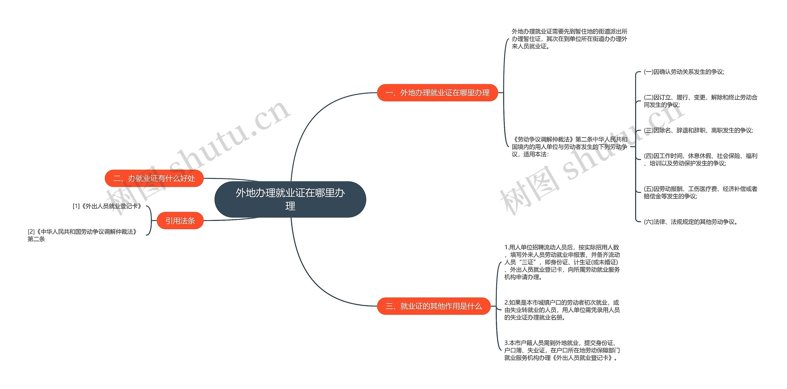 外地办理就业证在哪里办理思维导图