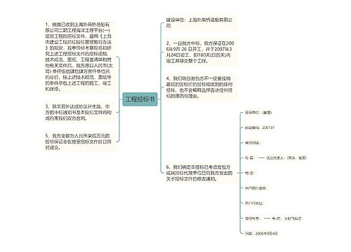 工程投标书