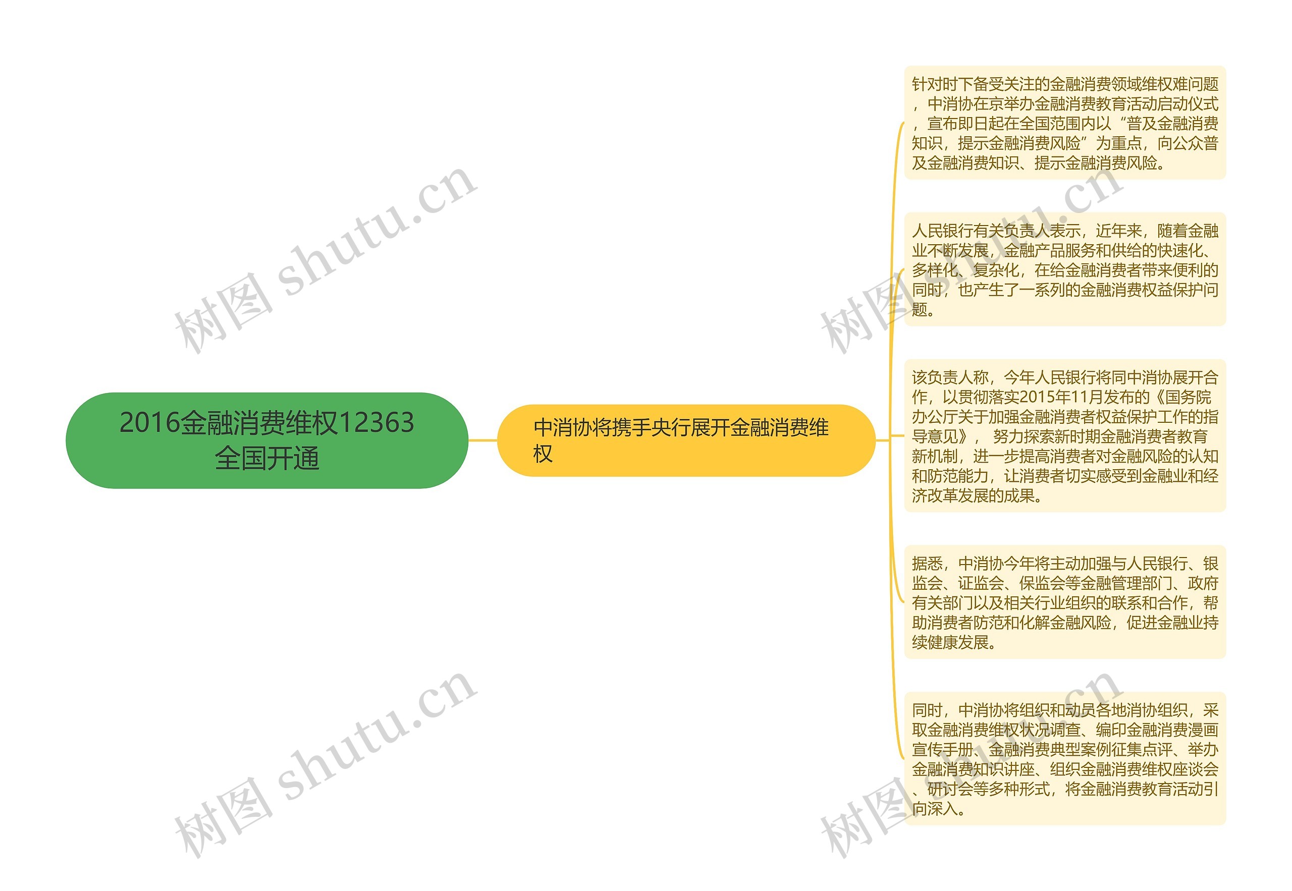 2016金融消费维权12363全国开通