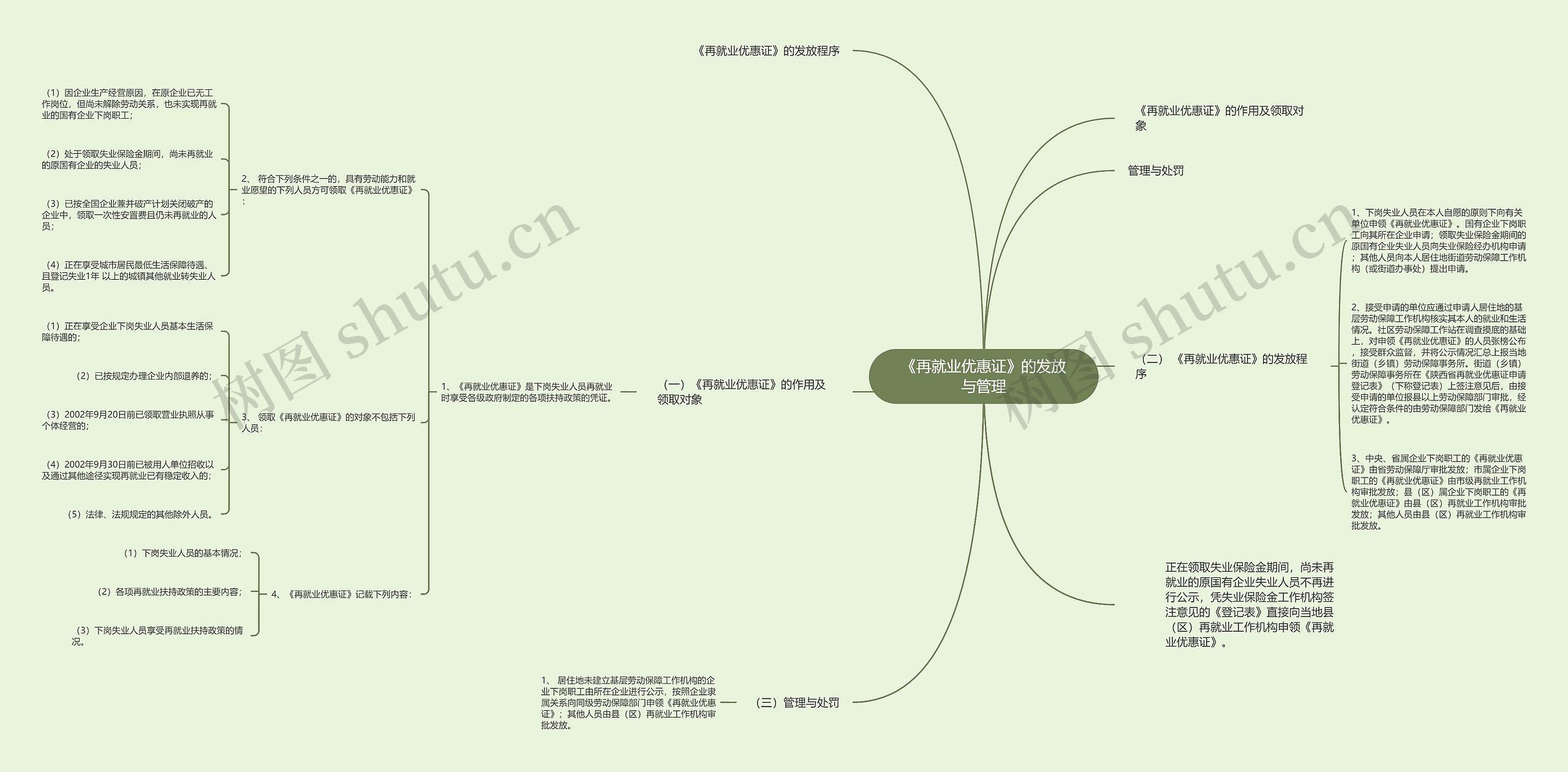 《再就业优惠证》的发放与管理思维导图
