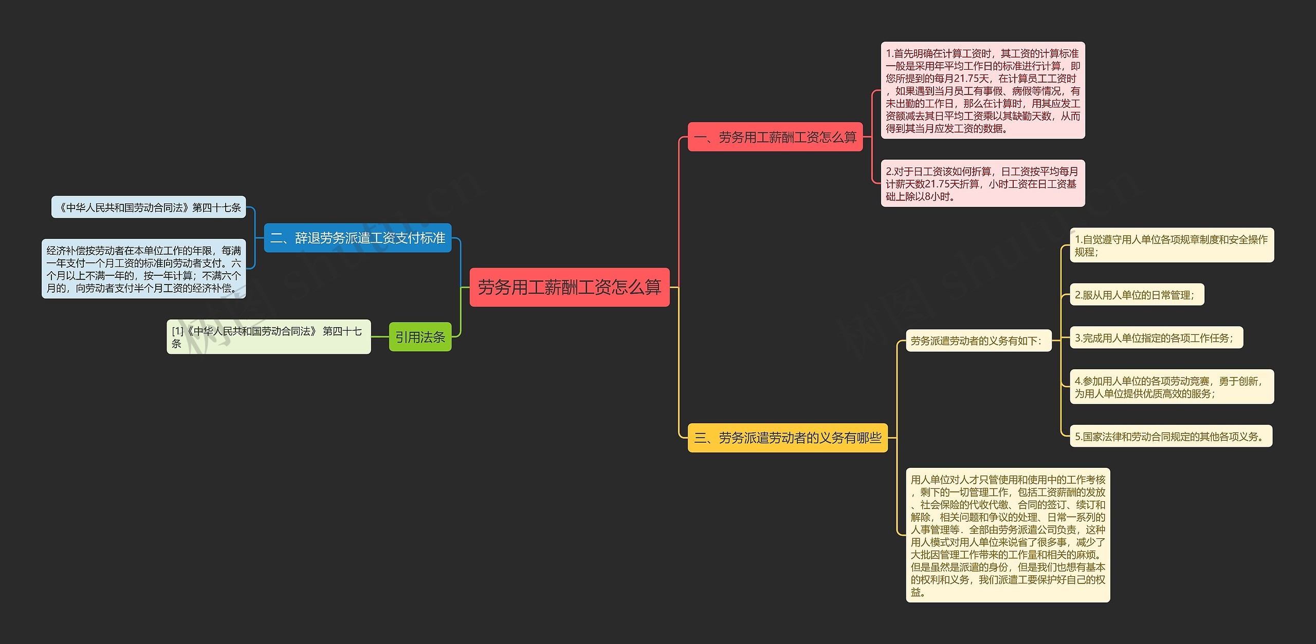 劳务用工薪酬工资怎么算思维导图
