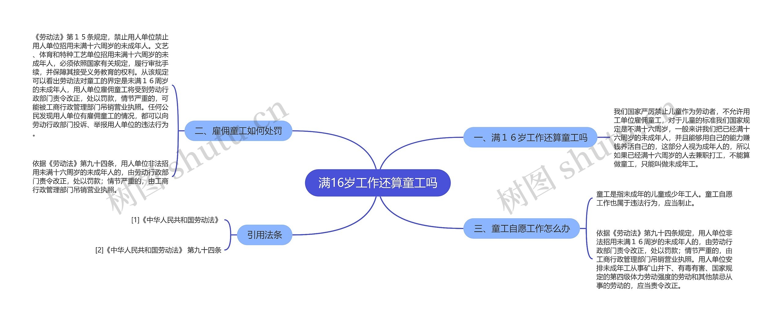 满16岁工作还算童工吗