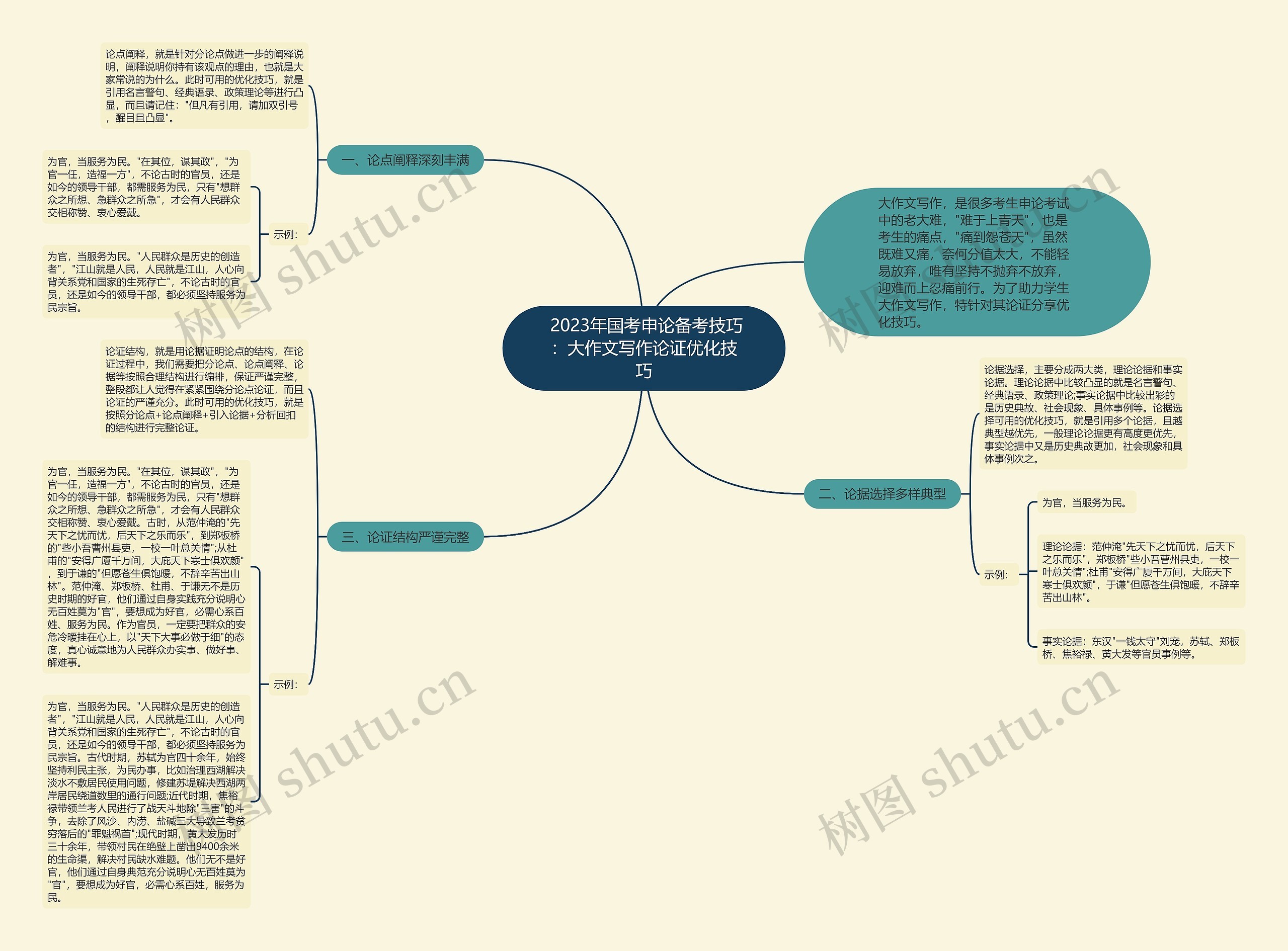 2023年国考申论备考技巧:大作文写作论证优化技巧 2023年国考申论备考技巧:大作文写作论证优化技巧