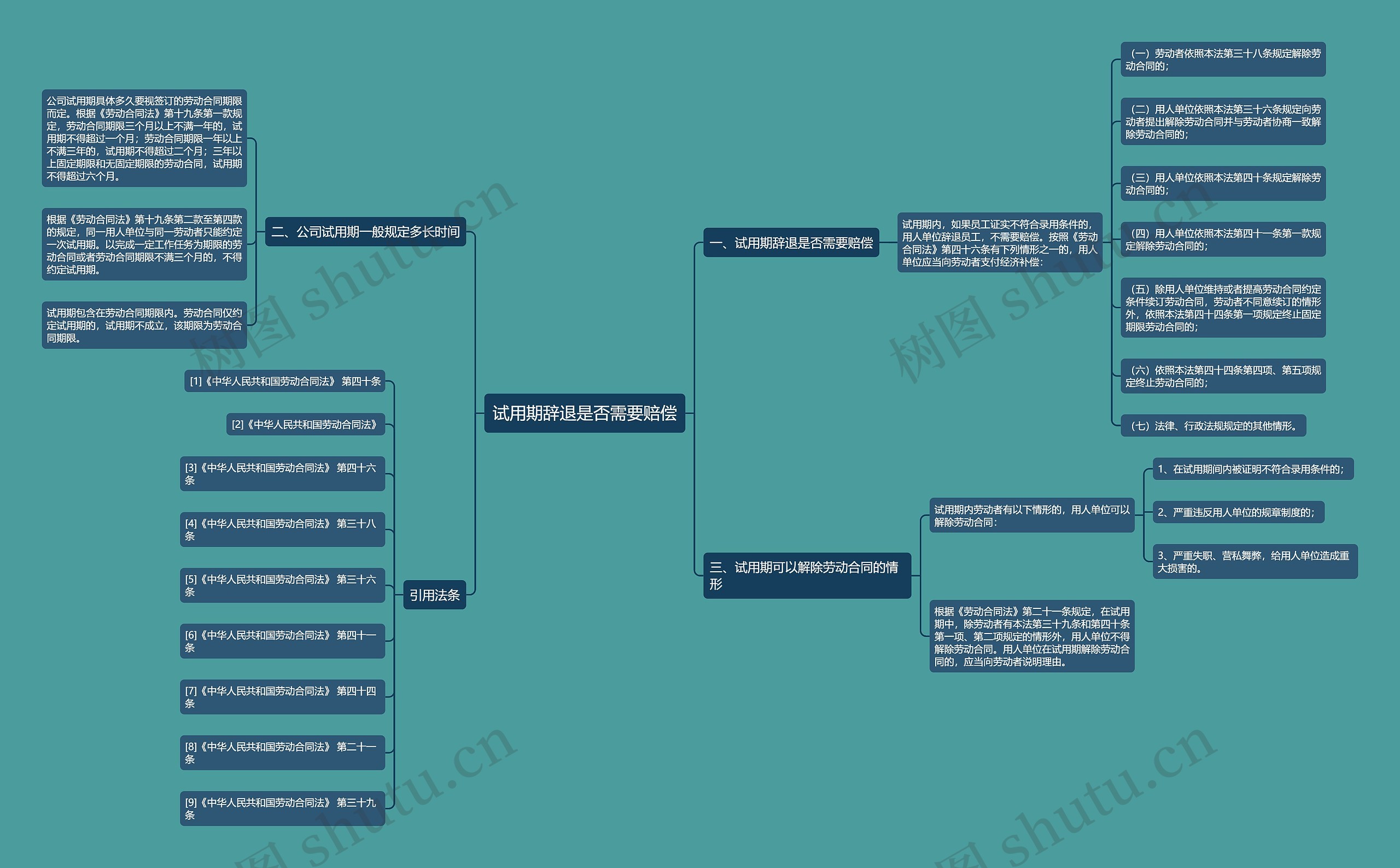 试用期辞退是否需要赔偿 试用期辞退是否需要赔偿