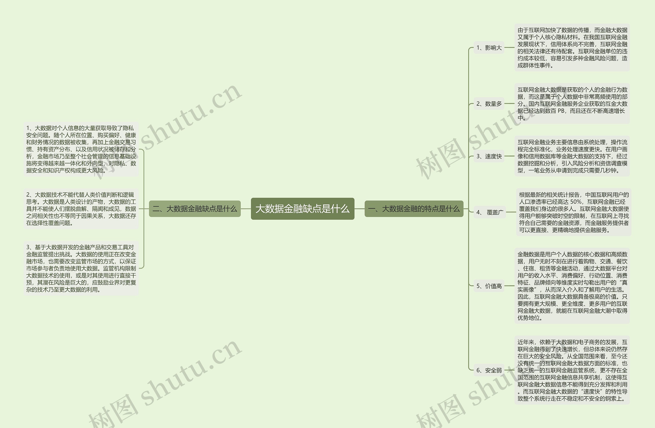 大数据金融缺点是什么 大数据金融缺点是什么
