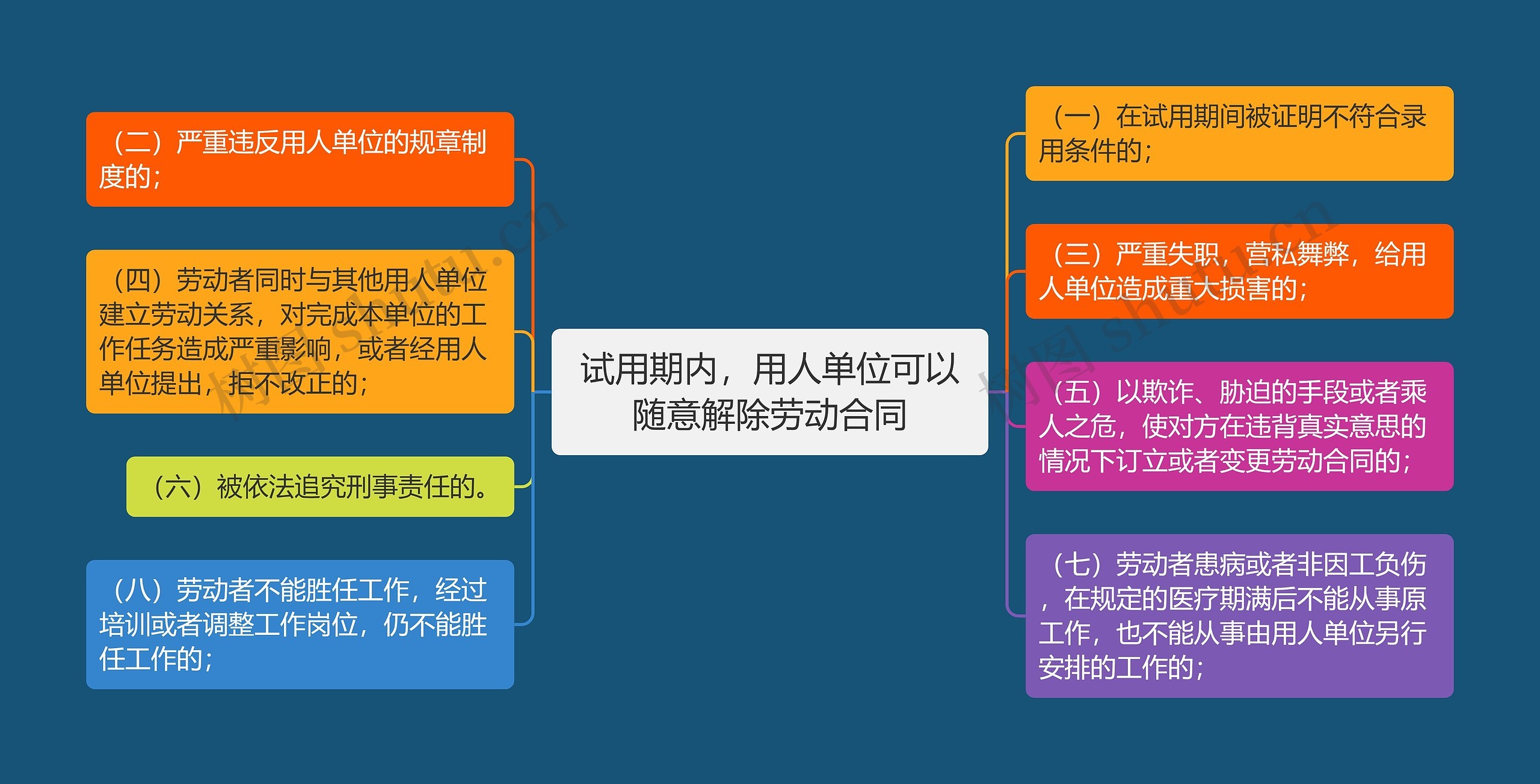 试用期内，用人单位可以随意解除劳动合同