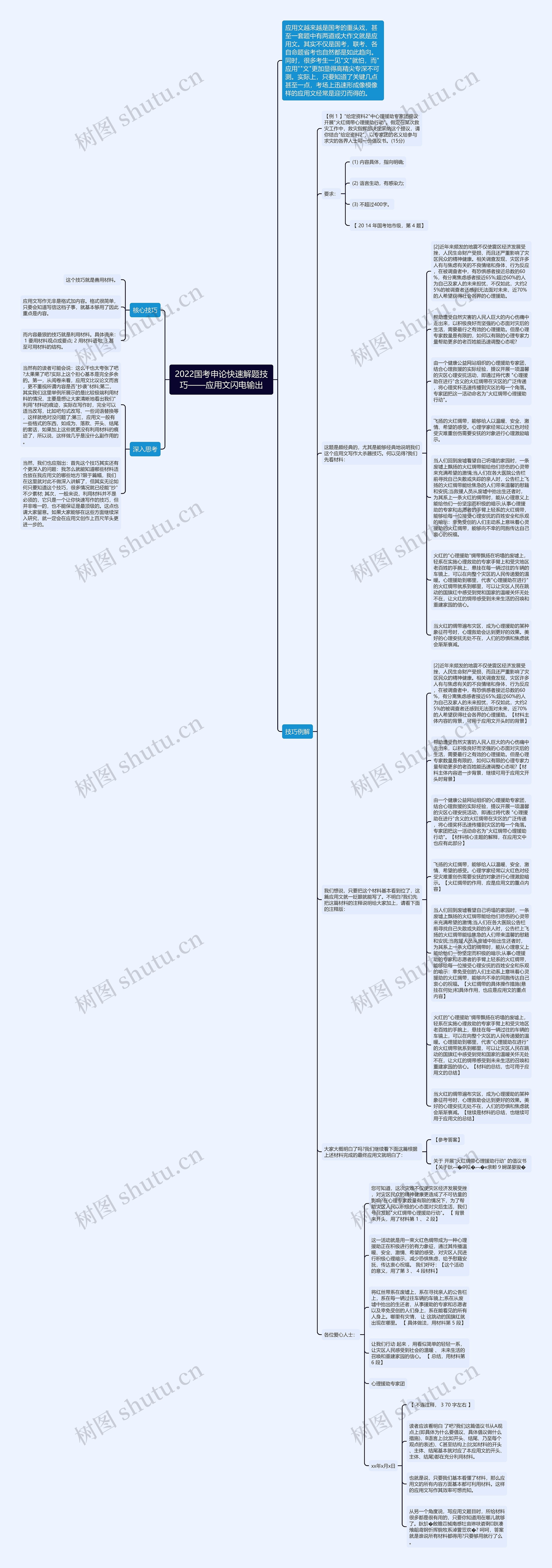 2022国考申论快速解题技巧——应用文闪电输出