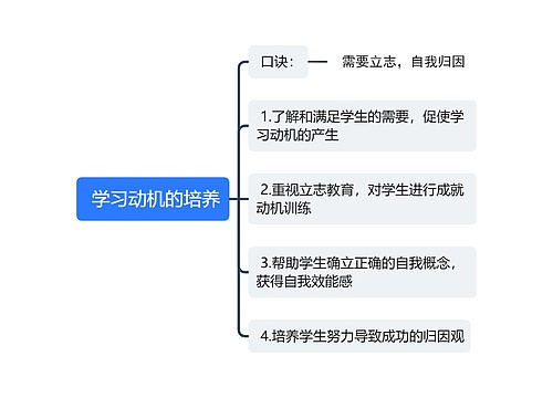  学习动机的培养