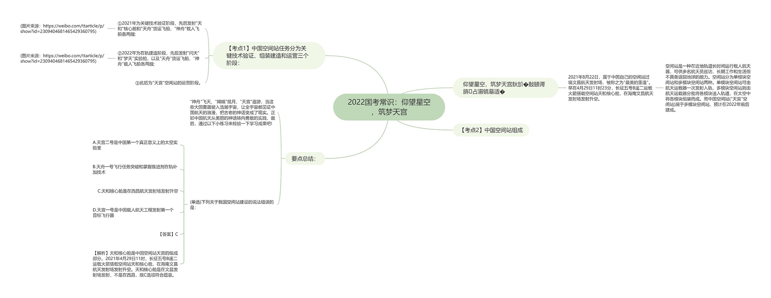 2022国考常识：仰望星空，筑梦天宫