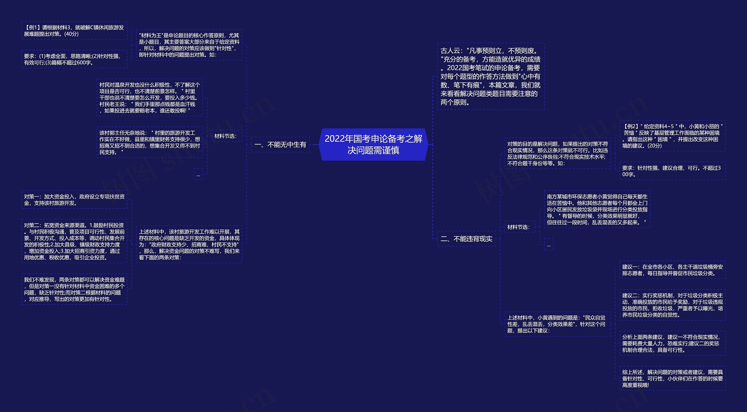 2022年国考申论备考之解决问题需谨慎