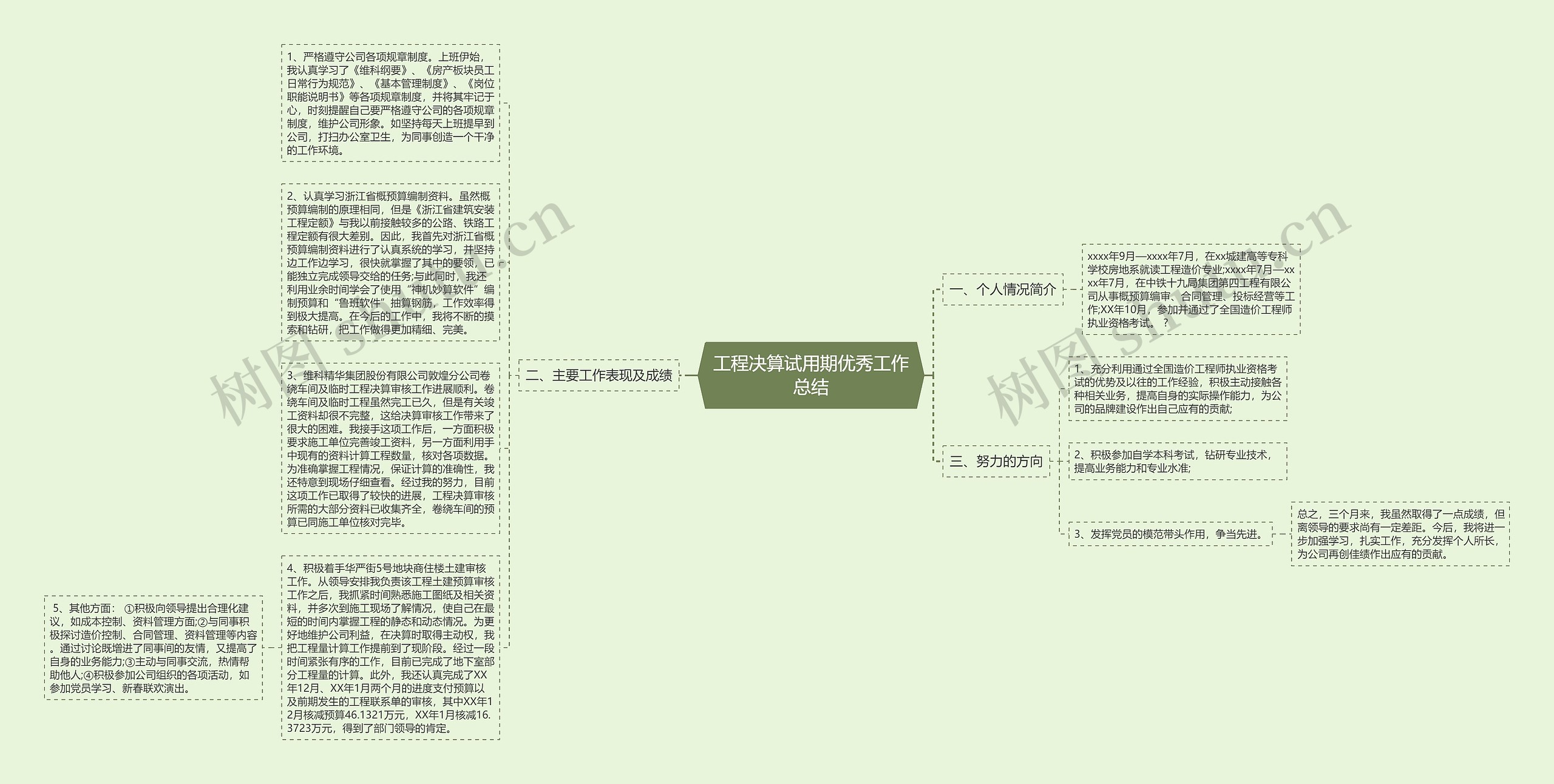 工程决算试用期优秀工作总结思维导图