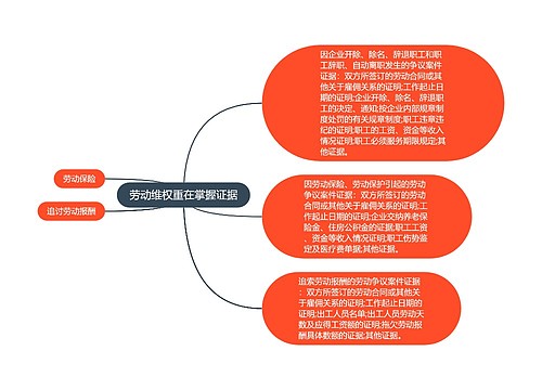 劳动维权重在掌握证据