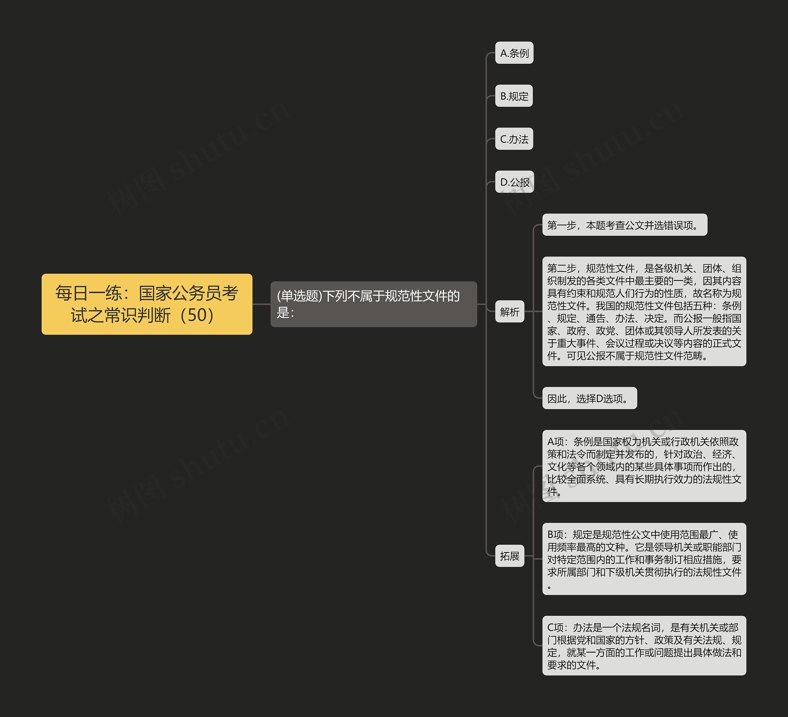 每日一练：国家公务员考试之常识判断（50）
