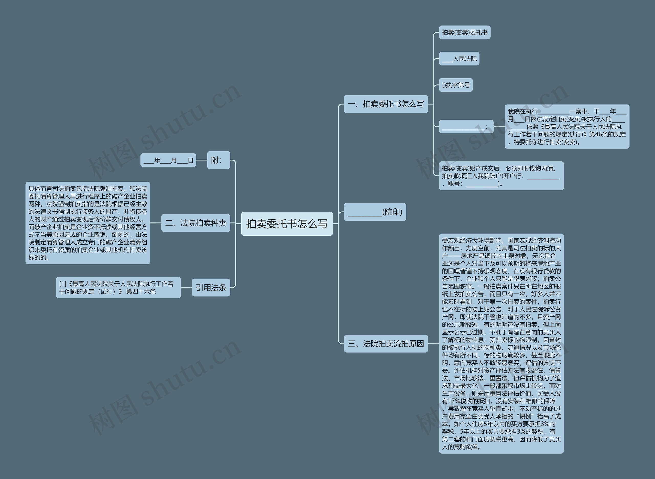 拍卖委托书怎么写思维导图