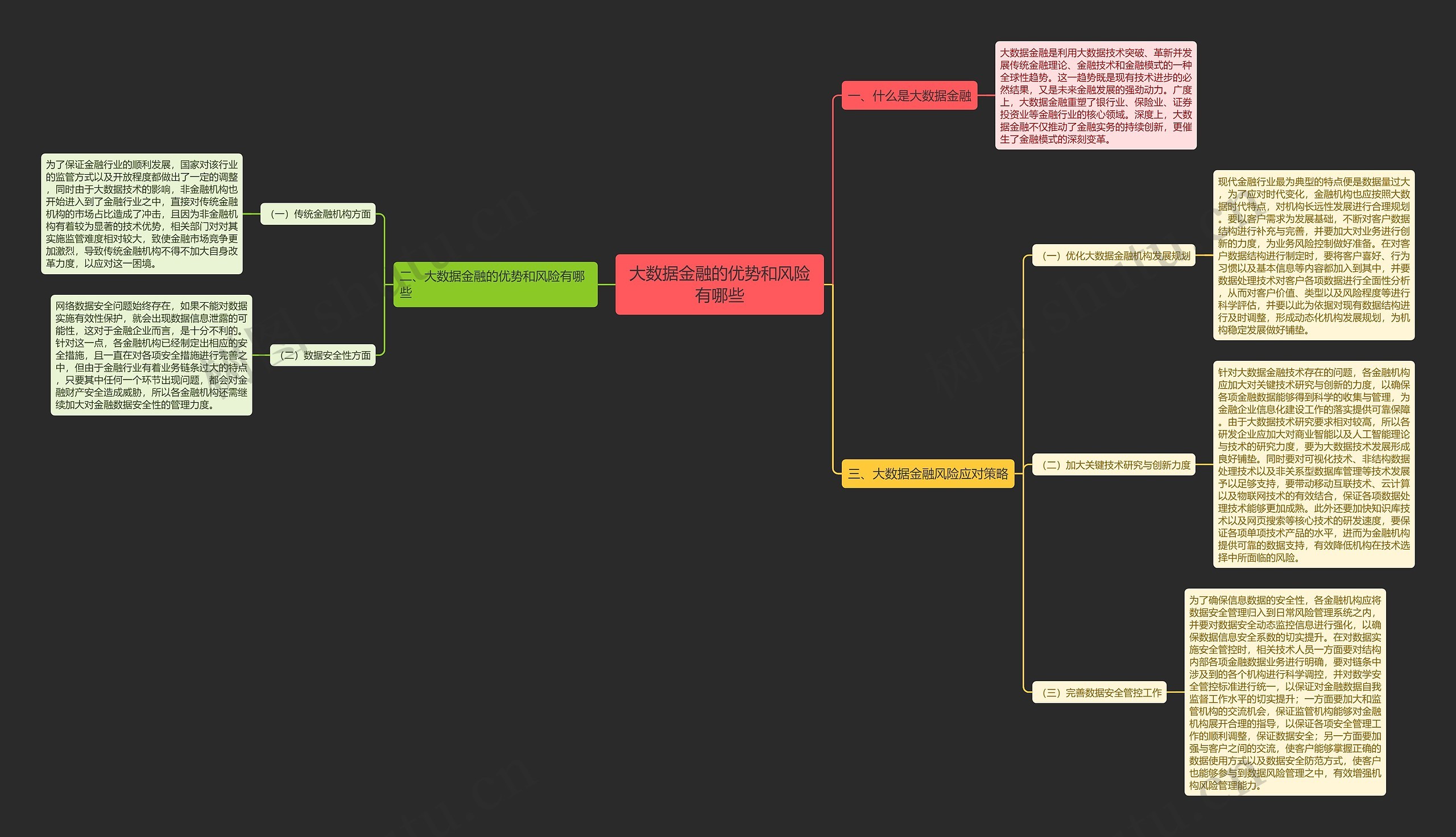 大数据金融的优势和风险有哪些 大数据金融的优势和风险有哪些