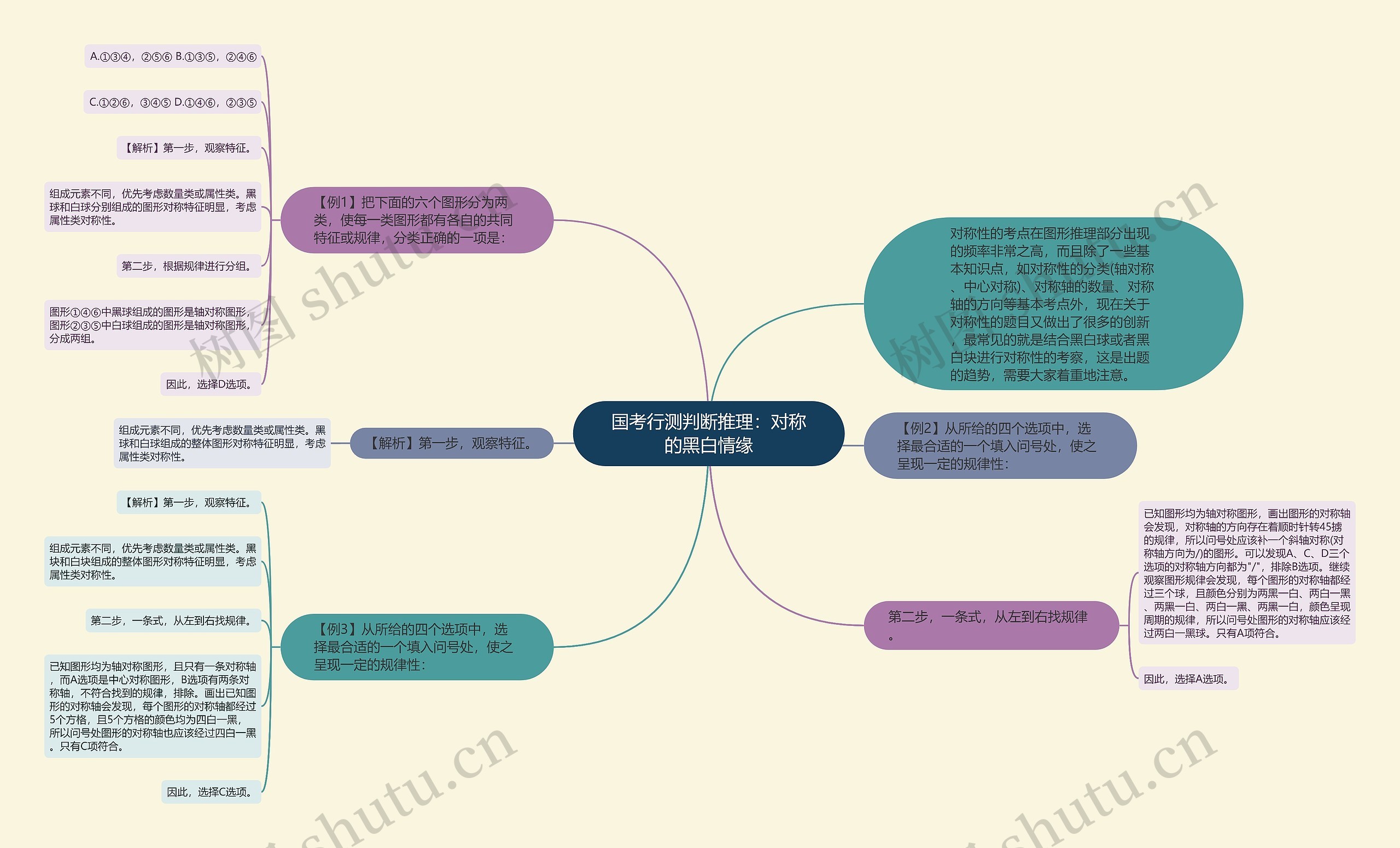 国考行测判断推理：对称的黑白情缘