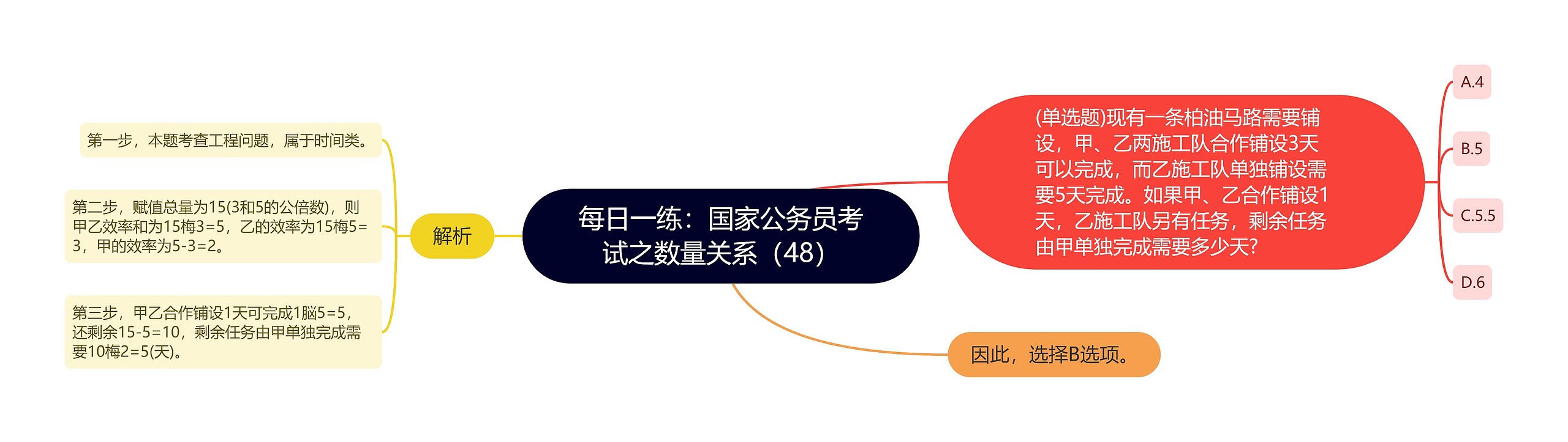 每日一练：国家公务员考试之数量关系（48）