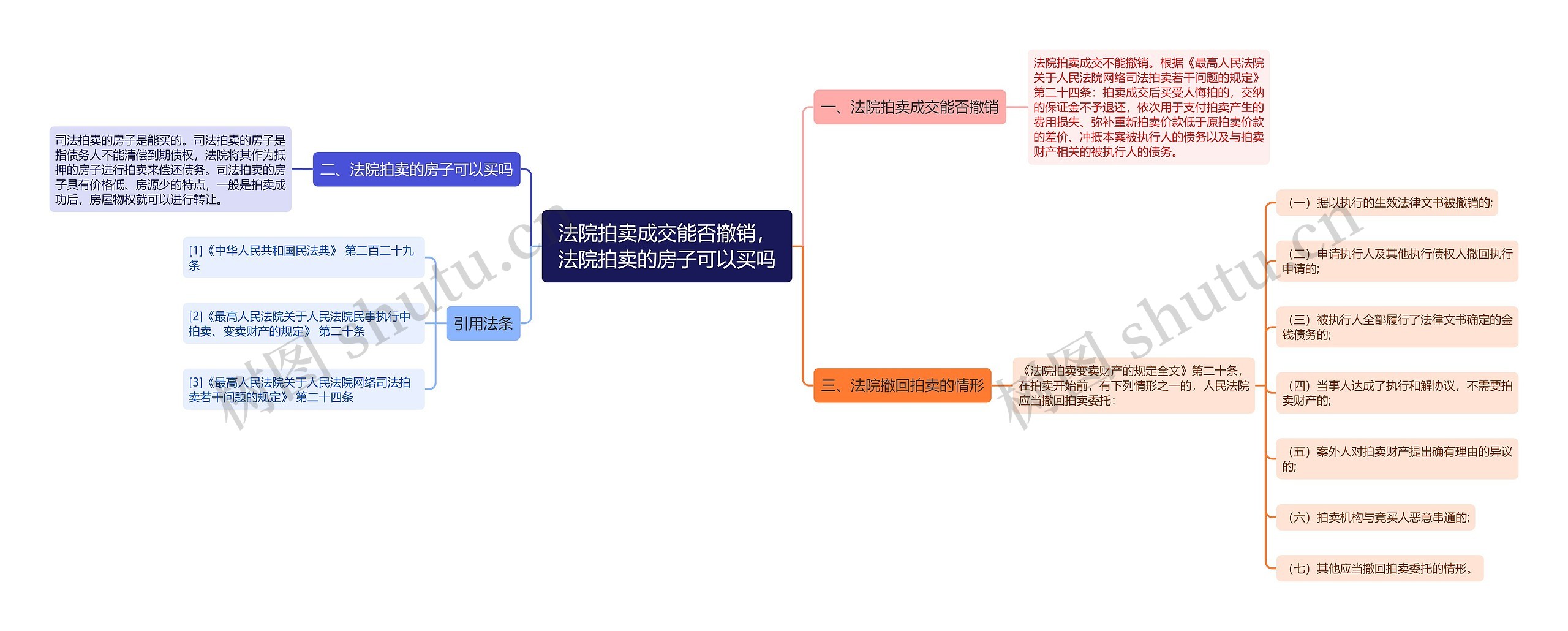 法院拍卖成交能否撤销，法院拍卖的房子可以买吗